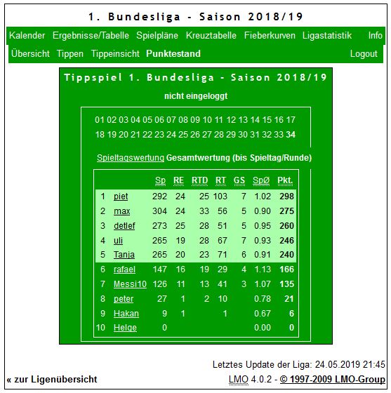 Punktestand 18/19