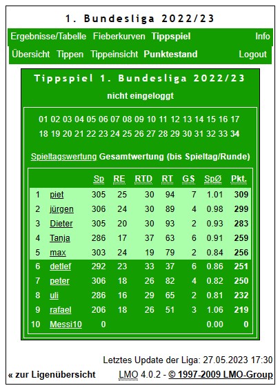 Punktestand 22/23