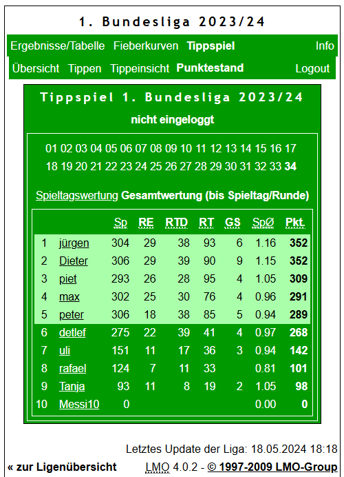 Punktestand 23/24